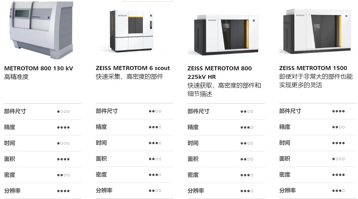 金华金华蔡司金华工业CT