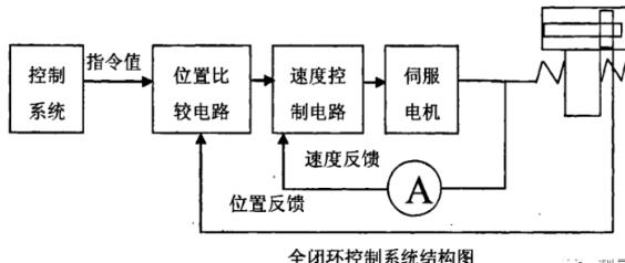 金华蔡司金华三坐标测量机