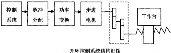 金华蔡司金华三坐标测量机