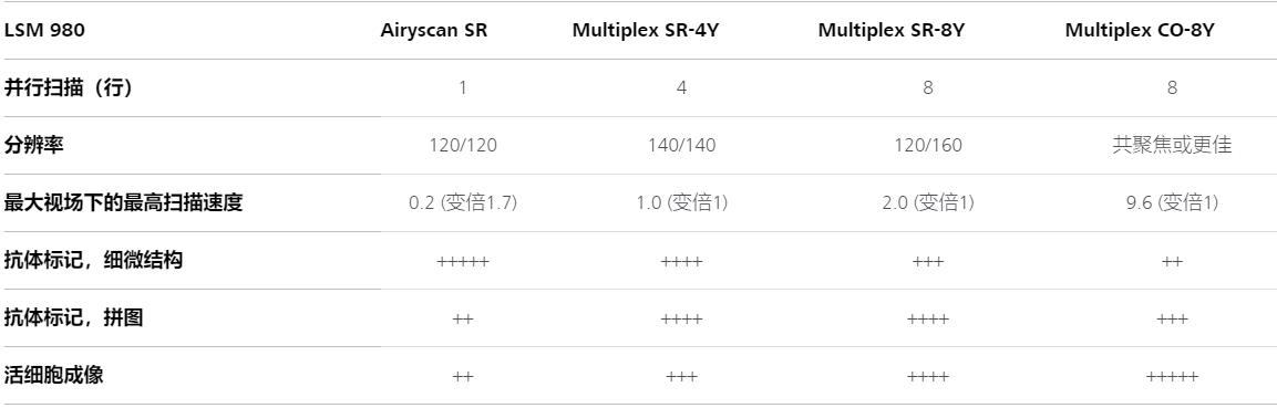 金华蔡司金华共聚焦显微镜